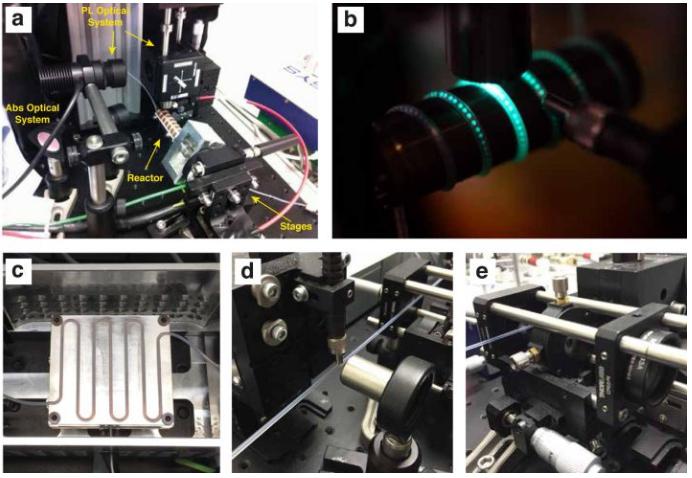 實(shí)驗(yàn)室真實(shí)的微流控反應(yīng)器，a. 完整版裝置；b.纏繞在加熱棒上的PTFE反應(yīng)管，可見中間的反應(yīng)液滴；c. PTFE反應(yīng)管在加熱板上（另一種加熱裝置）；d. 原位熒光檢測(cè)器；e. 原位吸收光譜檢測(cè)器。