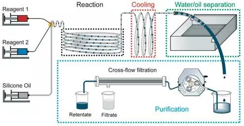 圖1 自動(dòng)化微滴反應(yīng)器