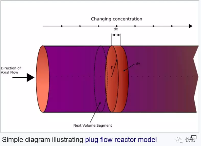 化學(xué)反應(yīng)工程1