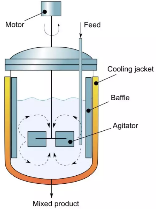 化學(xué)反應(yīng)工程3