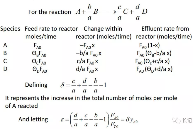 化學(xué)反應(yīng)工程14