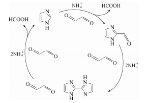 無機銨溶液中乙二醛反應(yīng)生成咪唑、2-甲酰基咪唑以 及 2,2'-聯(lián)-1H-咪唑反應(yīng)