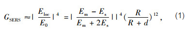 SERS增強公式