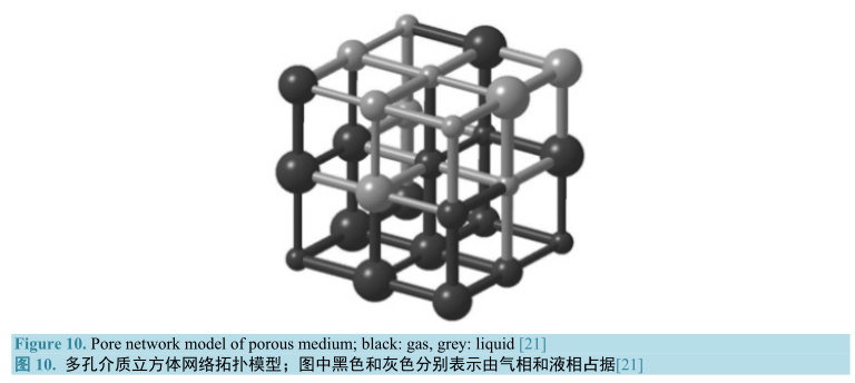 多孔介質(zhì)立方體網(wǎng)絡(luò)拓補(bǔ)模型