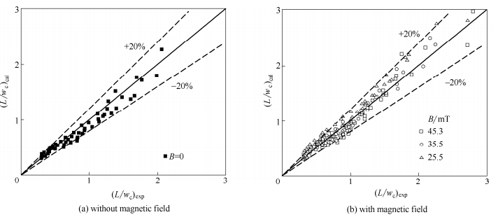 液滴長度的計(jì)算值與實(shí)驗(yàn)值比較