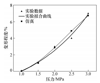 圖13 鍵合壓力對頂寬變形的影響