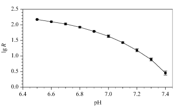 ｌｇＲ與ｐＨ值的關(guān)系