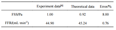 表3壓力梯度驅(qū)動(dòng)下理論值和Stavenschi等實(shí)驗(yàn)值的對(duì)比