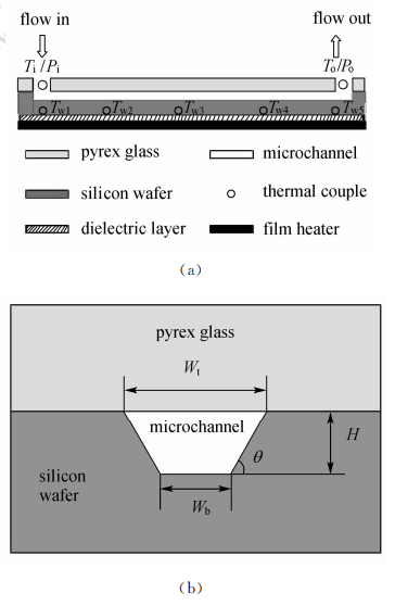 測(cè)試段簡(jiǎn)圖