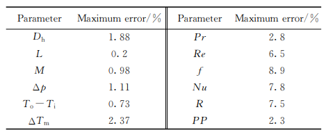測(cè)量誤差表
