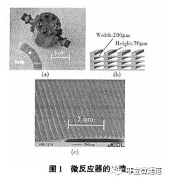 微反應器的制造