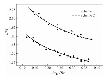 圖20微小液滴攜帶份額