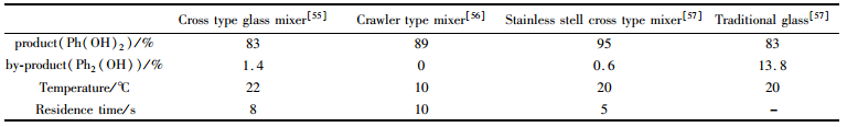 表１苯硼酸在４種反應(yīng)器中的參數(shù)比較