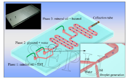 圖1微流控液滴模板法制備二氧化鈦中空微球的芯片設計