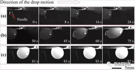 圖1 空間中膠體液滴的注射、分離及振蕩