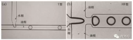 圖2 T型通道法（a）及十字型流體聚焦法；（b）生成液滴示意