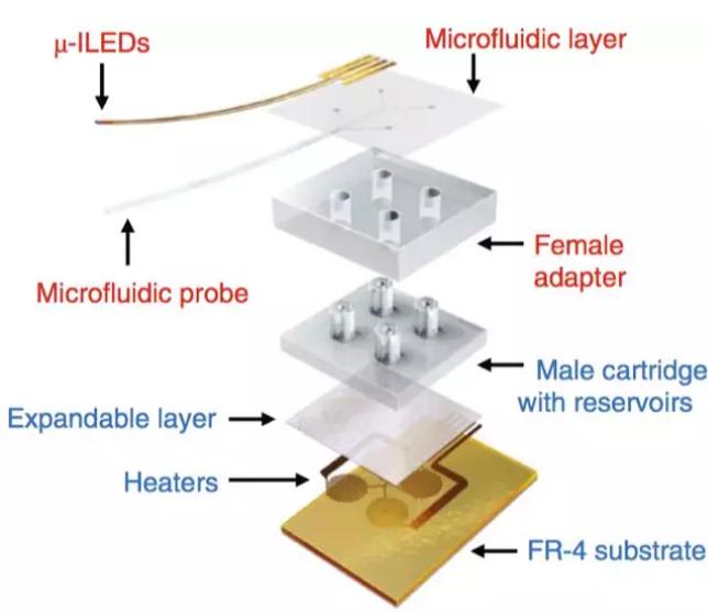 樂(lè)高(lego)式可更換藥盒組裝原理圖 樂(lè)高(lego)式可更換藥盒組裝原理圖