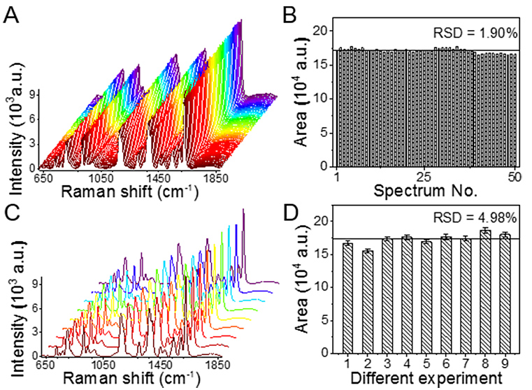基于軟管微流控的動(dòng)態(tài)流體SERS平臺(tái)用于無標(biāo)記細(xì)胞檢測(cè)
