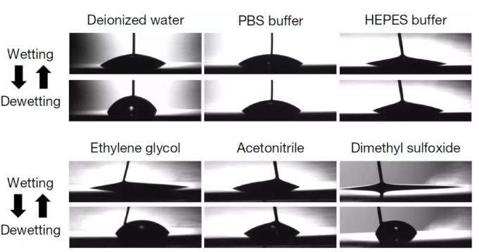 該工作提出的液滴操縱方法廣泛適用于有機(jī)液滴及緩沖溶液