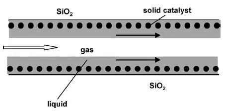 圖14. 多相反應(yīng)裝置