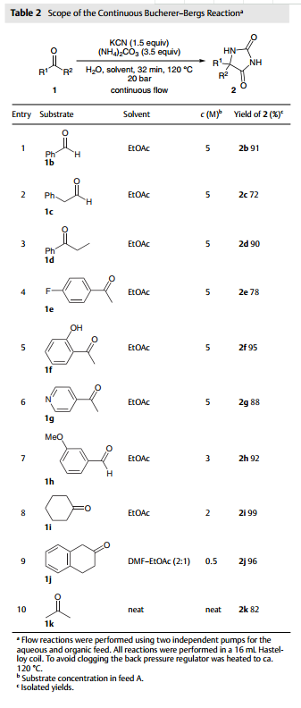 圖3：其他底物的實驗結(jié)果