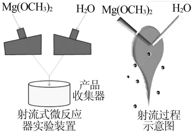 圖2  射流式微反應(yīng)器實驗裝置(a)及射流過程示意圖(b)