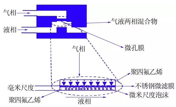 圖4  膜分散微反應(yīng)器結(jié)構(gòu)