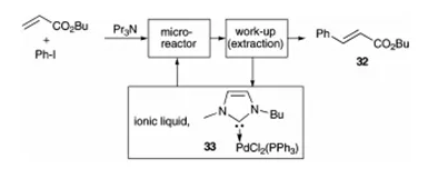 方案15 Mizoroki–Heck反應(yīng)，連續(xù)操作–萃取和催化劑回收
