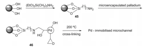 方案20 固定化Pd催化劑46用于微反應(yīng)器加氫