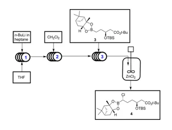 流動化學(xué)的應(yīng)用（圖3）