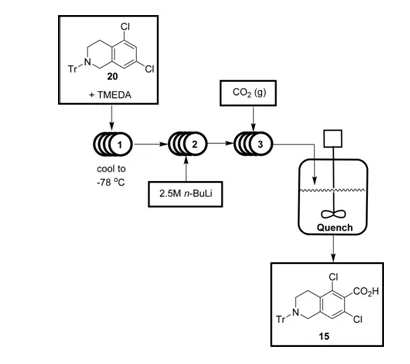 圖7 流動化學(xué)中化合物15的合成