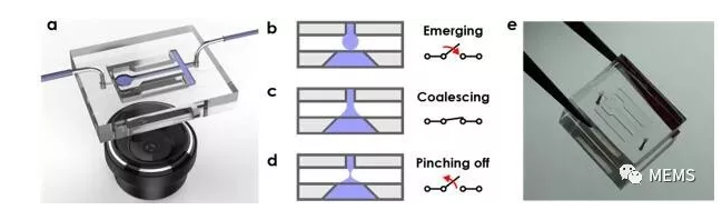 圖1 DMC微流量測量的概念、原理示意圖以及原型