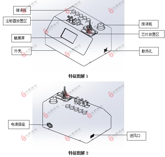 細(xì)胞分離制片染色一體機(jī)外觀特征圖解