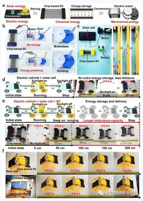圖5 a）將太陽能轉(zhuǎn)換為電能再轉(zhuǎn)換為機械能的自供電設(shè)備設(shè)計原理圖