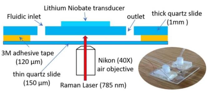 聲波捕獲腔室的設(shè)計(jì) 聲波捕獲腔室的設(shè)計(jì)