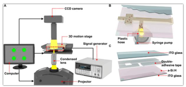 OEK系統(tǒng)的示意圖 OEK系統(tǒng)的示意圖