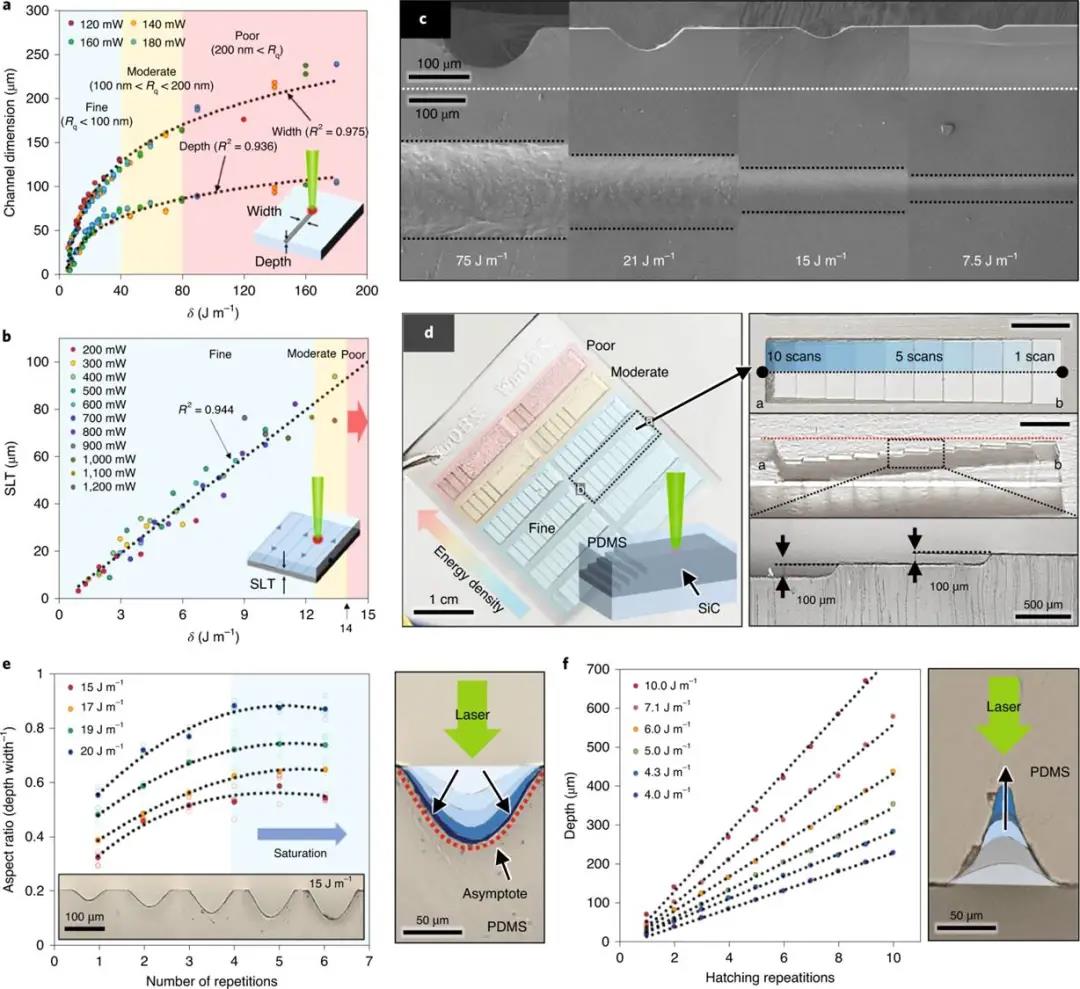 連續(xù)激光熱解(SLP)的定量分析 連續(xù)激光熱解(SLP)的定量分析