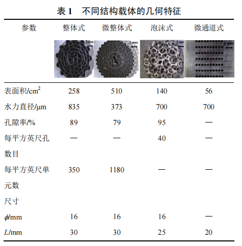 微反應(yīng)器.jpg 微反應(yīng)器.jpg