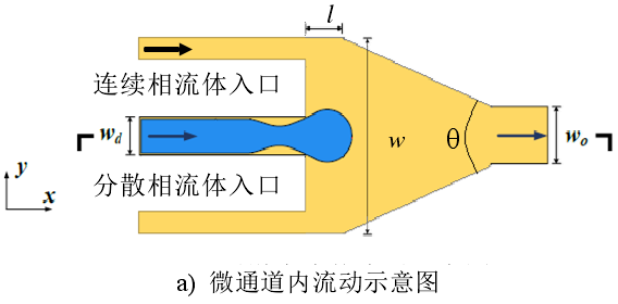 微通道內(nèi)流動.png 微通道內(nèi)流動.png