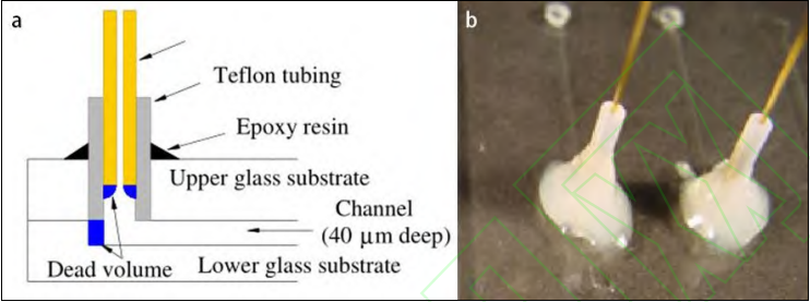 1657527930465192.png 微流控芯片.png