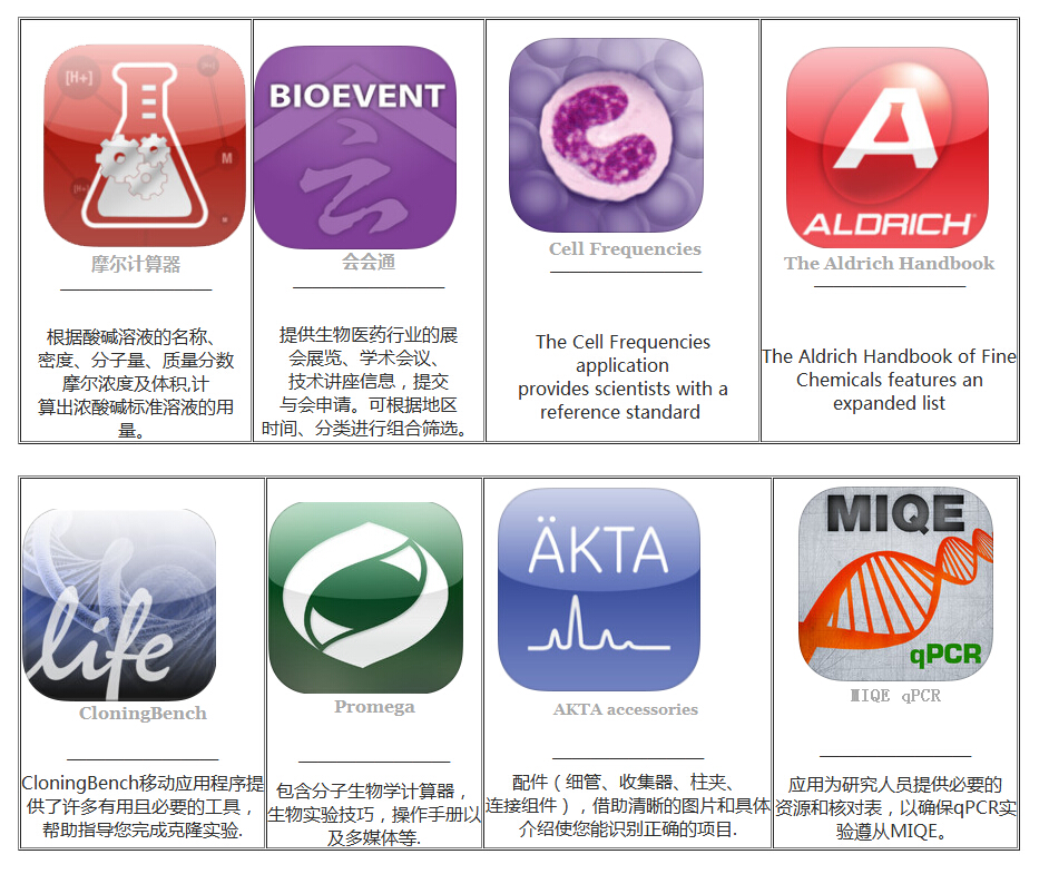 微流控芯片|微流控芯片批量加工