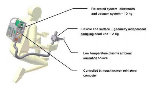 微流控芯片|微流控芯片批量加工